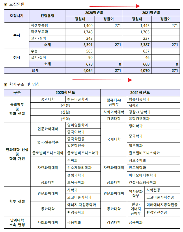 동아대학교 ( 동아대 ) 정시등급 (2020학년도) 분석 : 네이버 블로그 동아대학교 ( 동아대 ) 정시등급 (2020학년도) 분석 : 네이버 블로그