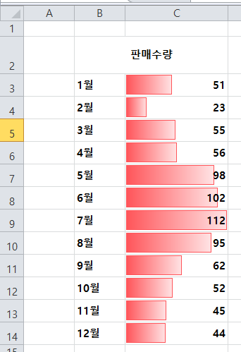  실전에서 바로 쓰는 엑셀 테이블에 막대그래프 10초 안에 삽입해서 가시화 하기