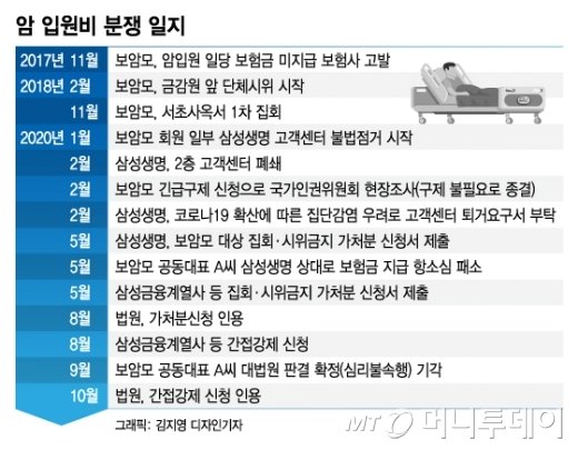 삼성 엄정대응, '보암모' 불법시위 회당 140만원 배상금 삼성 엄정대응, '보암모' 불법시위 회당 140만원 배상금
