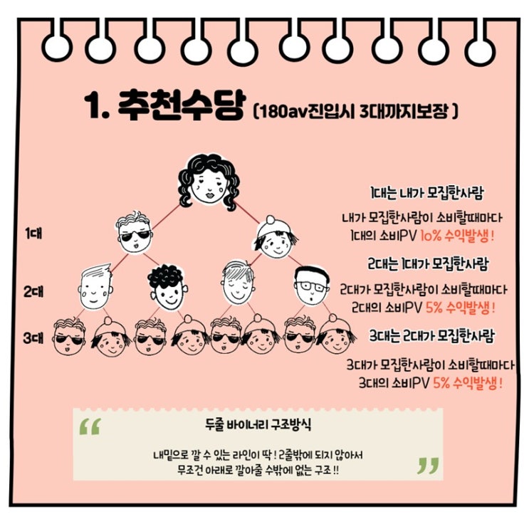  쎈그룹 { 수익구조}  알아보기