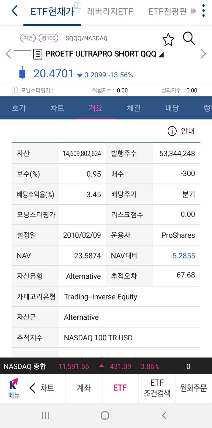 미국 ETF 소개 : 미국 인버스 ETF에는 3배 레버리지까지? : 네이버 블로그