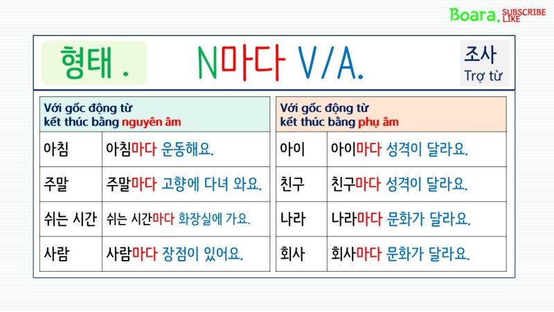 한국어 문법] N마다, V(으)ㄹ 때마다, V는 곳마다 : 네이버 블로그