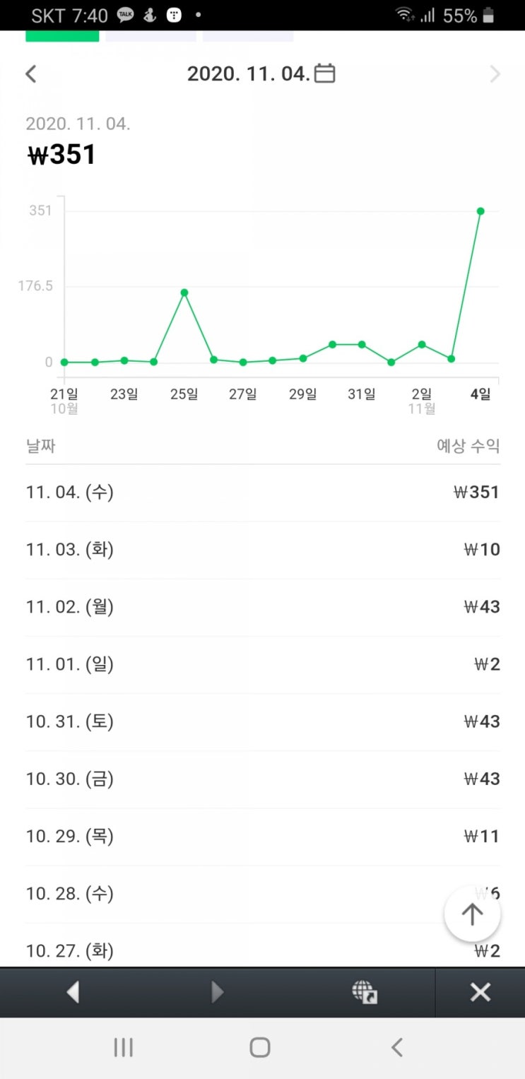  [20201105]네이버 블로그 애드포스트 수익이 조금씩 생겼어요