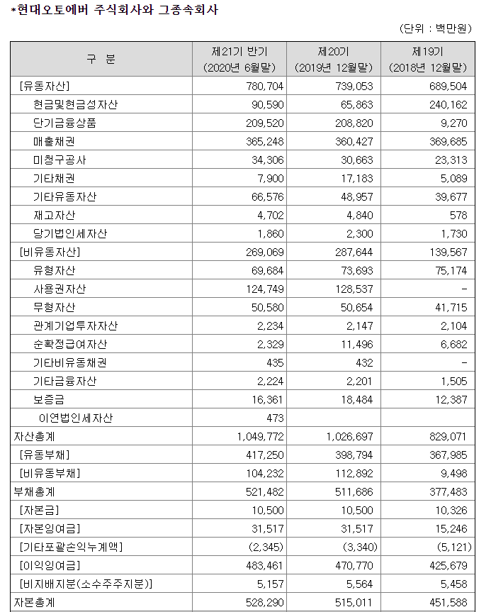 종목분석 - 현대오토에버