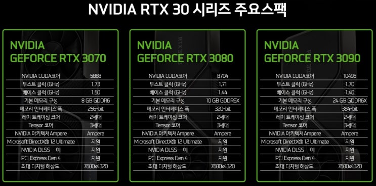  엔비디아(Nvidia) RTX 3070 3080 3090 성능 비교 및 주의점