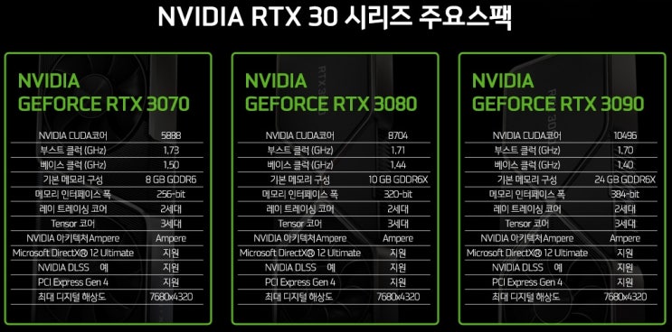 엔비디아(Nvidia) RTX 3070 3080 3090 성능 비교 및 주의점