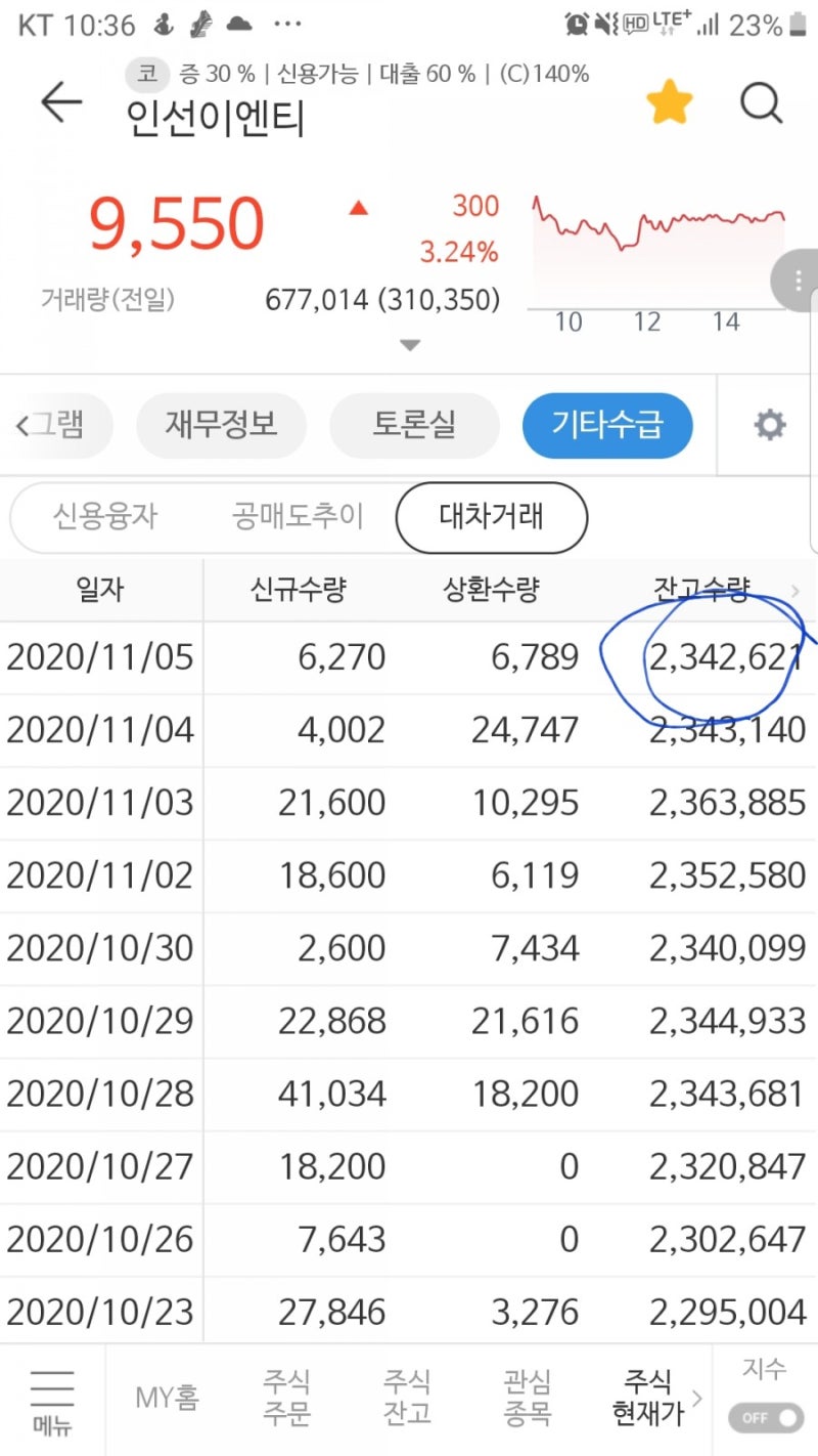 인선이엔티가 가지고 있는 모멘텀 : 네이버 블로그