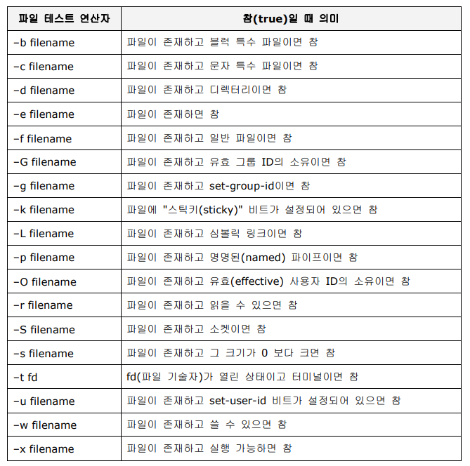  [쉘 프로그래밍] #4. 비교 및 산술 연산