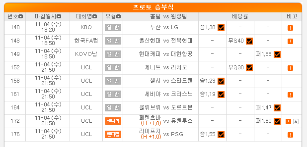 2020.11.05 프로토 Proto 챔피언스리그 이틀 연속 다폴더 적중 성공 2020.11.05 프로토 Proto 챔피언스리그 이틀 연속 다폴더 적중 성공