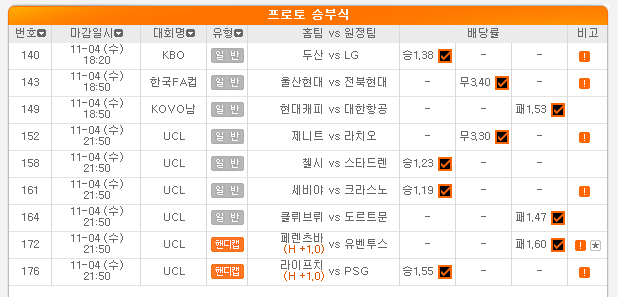 2020.11.05 프로토 Proto 챔피언스리그 이틀 연속 다폴더 적중 성공