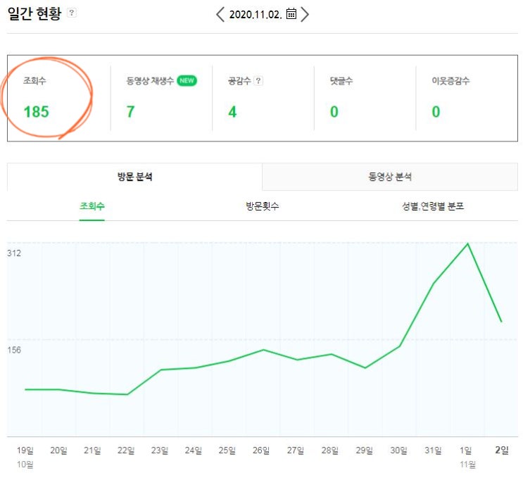  키워드 중복 무지로 인한 조회수 반타작 아오 스트레스