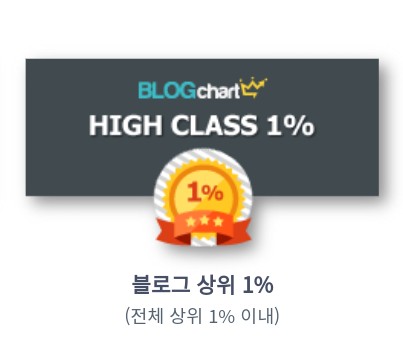  [블로그지수]블로그차트로 보는 알신사비의 블로그분석