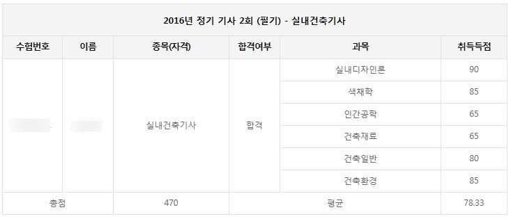  실내건축기사 필기시험 후기