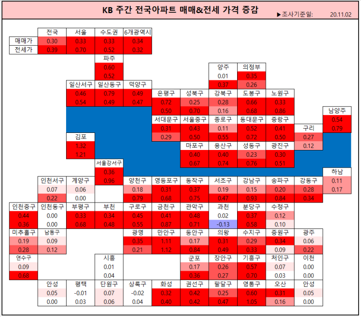 KB 리브온에서 제공하는 data로 전국 아파트 동향 살펴보기