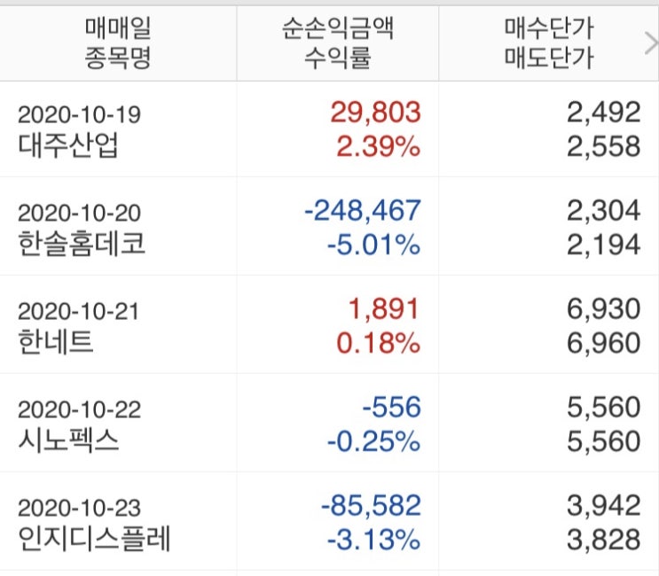  단타를 해보았습니다