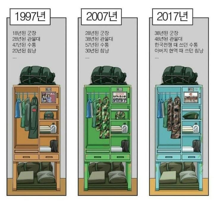 대한민국 국군 관물대 변천사