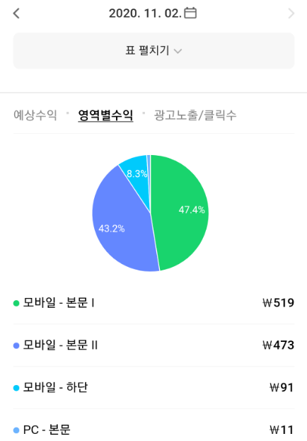  네이버 블로그 돈 벌기 첫 수익 공개 애드포스트 가입조건, 신청방법