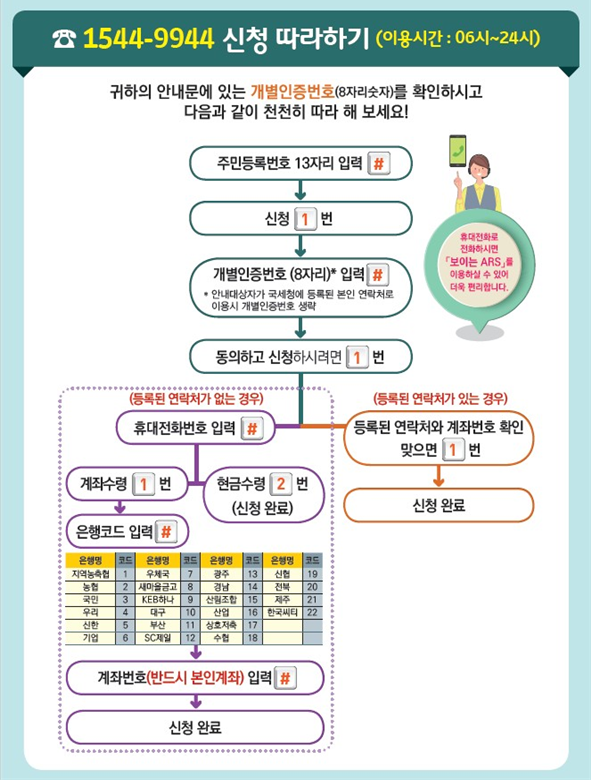 근로장려금･자녀장려금 12월1일까지 신청방법 알아보기