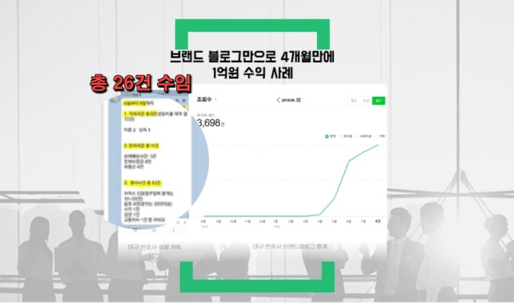  변호사 개업 마케팅, 수임 8배 수직 상승?