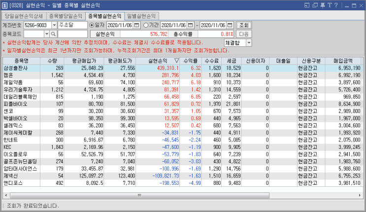 11/6  주식매매일지 - 탈출도 상한가로 하는 클라쓰 ㅋ 운빨매매 (삼성출판사/KC코트렐/켐온/우리기술투자)