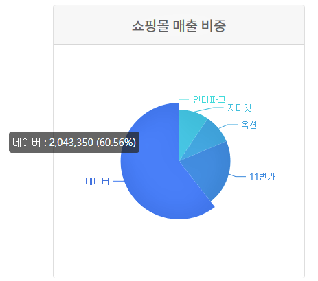  큐빅아이의 상품 판매관리는 어떻게 할까??