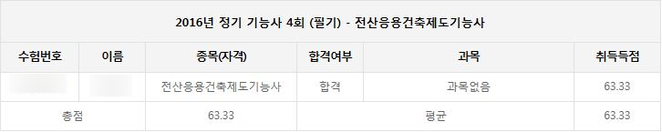  전산응용 건축제도 기능사 필기시험 후기