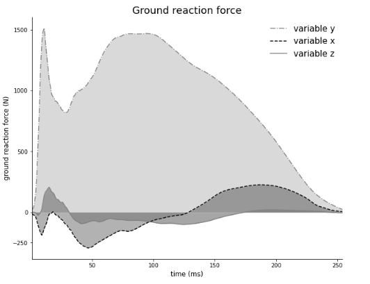  matplotlib 그래프 꾸미기 총정리 (그래프 축, 제목, 여백, 테두리, 범례 수정하기)