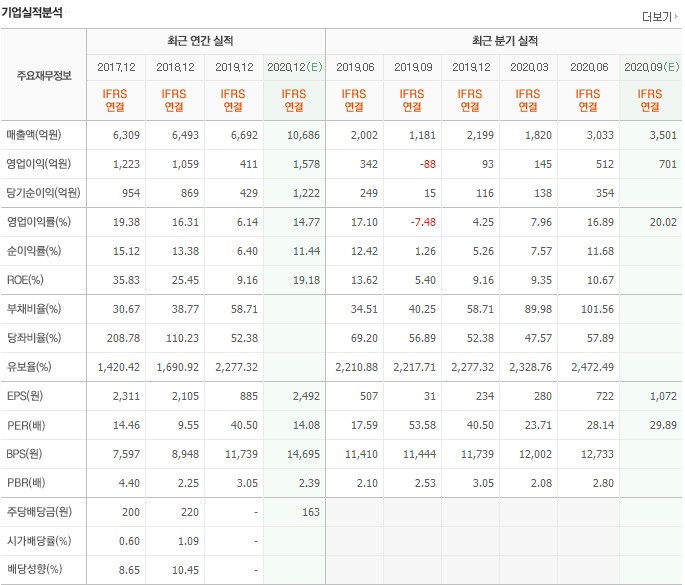  원익 ips 잘 나온 실적, 아직 싸다!!