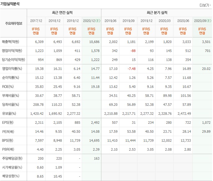 원익 ips 잘 나온 실적, 아직 싸다!!