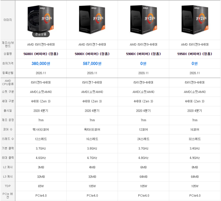  AMD 4세대 라이젠 5000 시리즈 국내 출시 및 안정화 가격 전망 (4세대 Zen3, 7나노 공정, 베르메르, 버미어, 5600, 5600X, 5800X, 5900X, 빅나비)