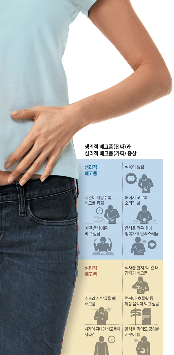  가짜 배고픔을 알아보고 참는 방법 배우자!