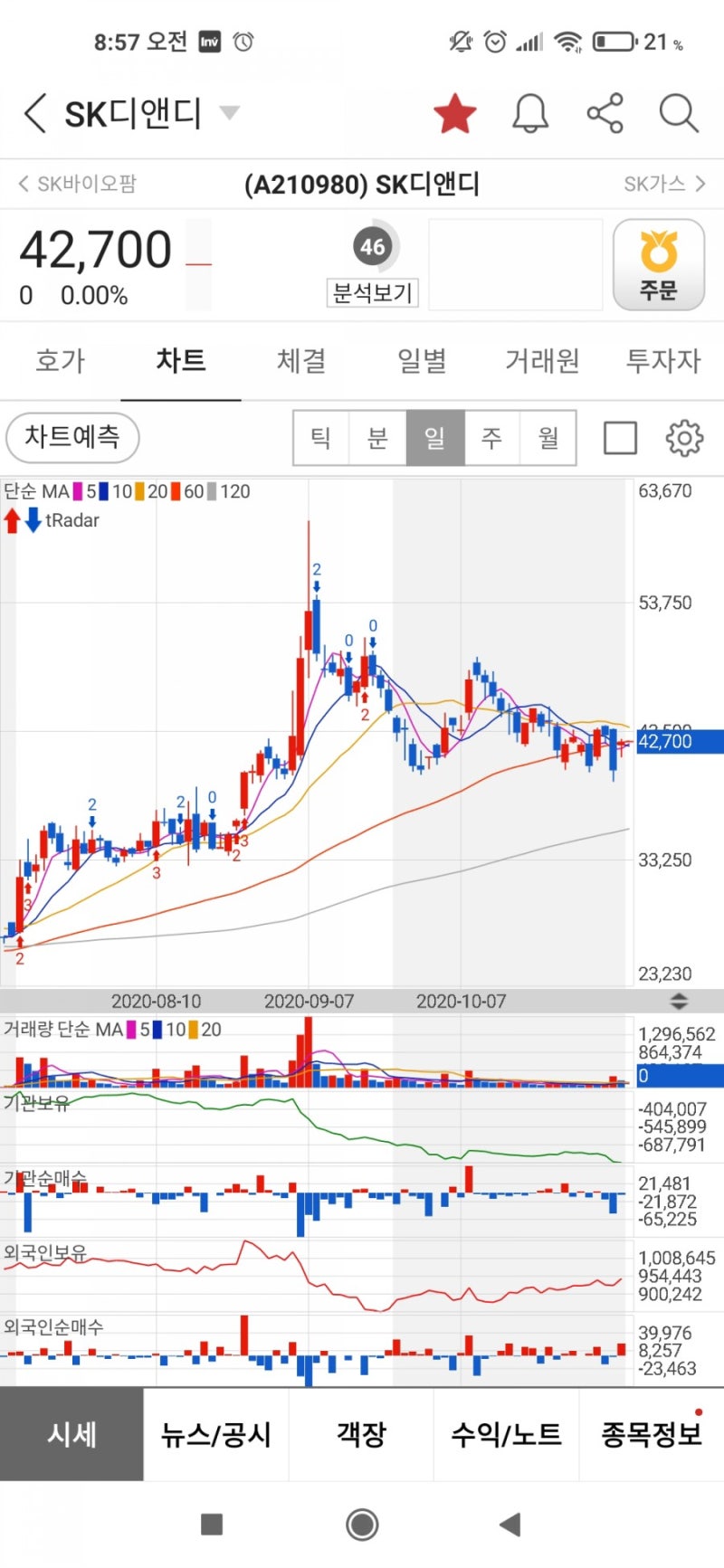 sk디앤디 분석 / 미국 신재생 관련주 전부 급등했네요 기대됩니다 : 네이버 블로그
