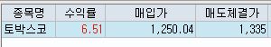  토박스 코리아 매매일지(11/6)