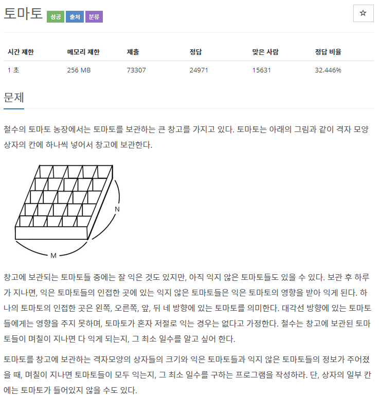 백준 7576번: 토마토 // C++ // BFS 백준 7576번: 토마토 // C++ // BFS