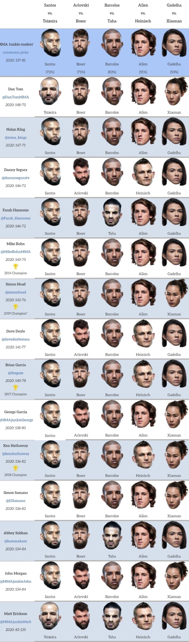 UFC 베가스 13: 산토스 vs 테세이라 프리뷰