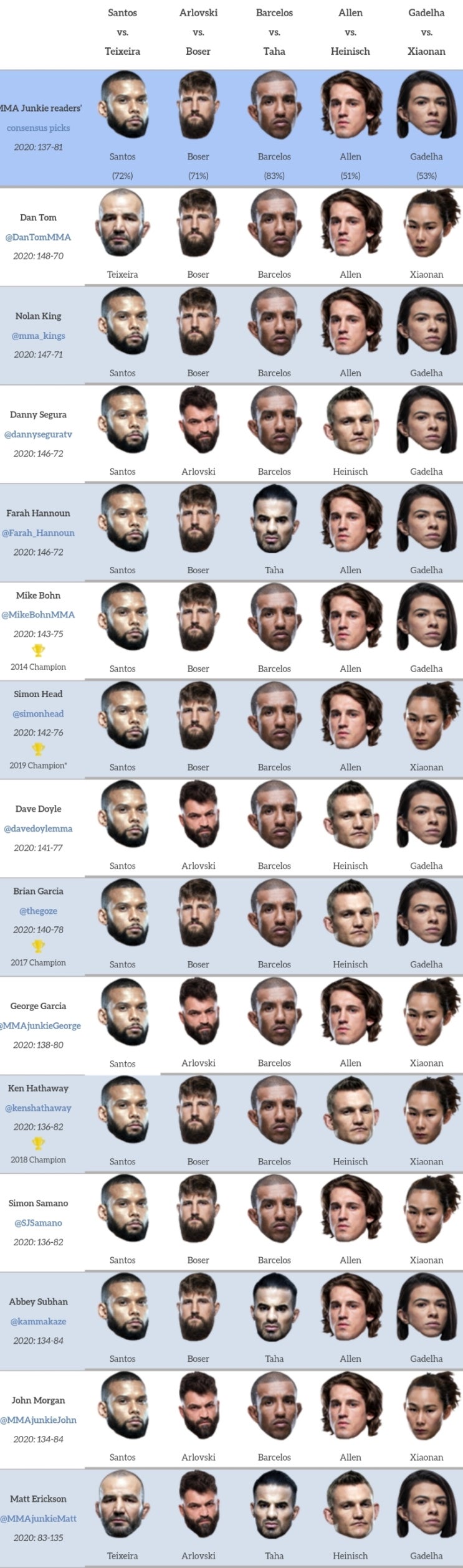 UFC 베가스 13: 산토스 vs 테세이라 프리뷰 UFC 베가스 13: 산토스 vs 테세이라 프리뷰