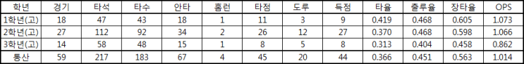  2021 신인 드래프트(한화 이글스)