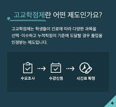 고교학점제토론 반대측의견 주요논점:과목선택권 사교육비증가 교사부족