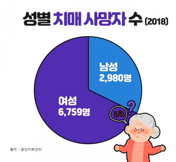 치매보험 간병보험이 필요한 진짜 이유..1인당 연간 지출비용 2074만 원 대비하려면?