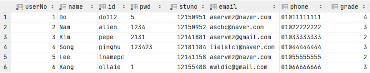  [Spring] 10. 스프링 JDBC 연동 (DBCP이용 + MySQL)