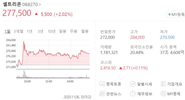  셀트리온 주가 전망이 밝은 이유