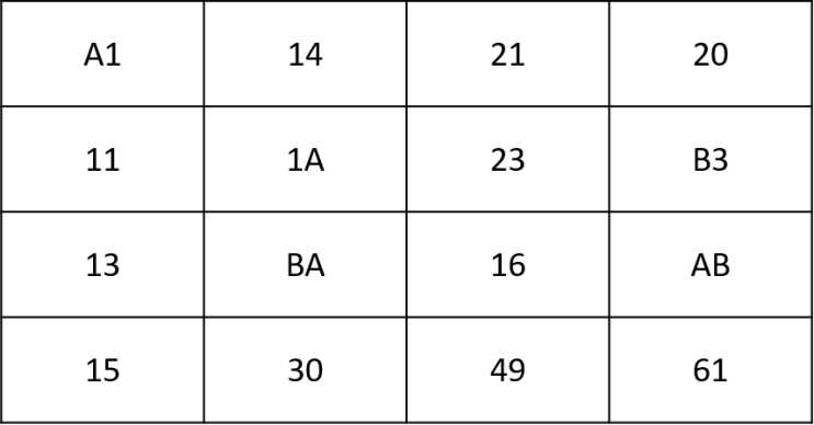  [암호개론] AES(Advanced Encryption Standard)