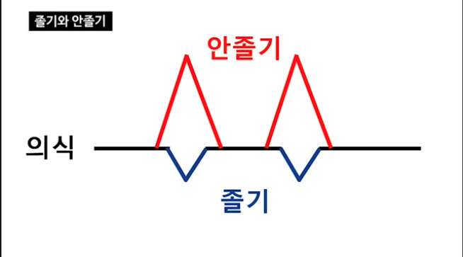  쉼훈련