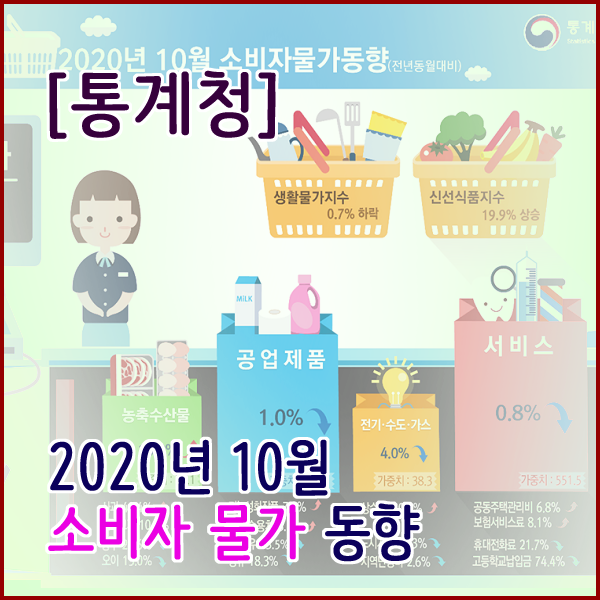  [통계청] 2020년 10월 소비자물가 동향 0.1% 상승