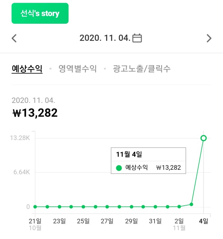  네이버 애드포스트 수익 (465원→13282원?!)