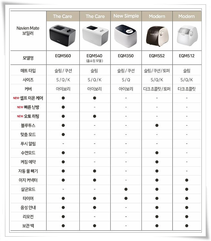  경동나비엔 슬림 온수매트 EQM540 560 주부들의 선택은