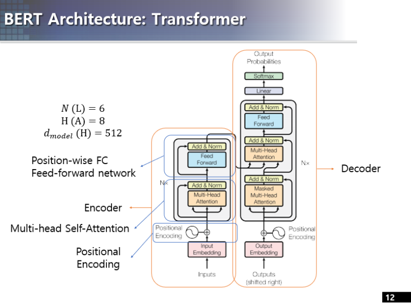 BERT (Bidirectional Encoder Representation of Transformer) 정리 글 : 네이버 블로그