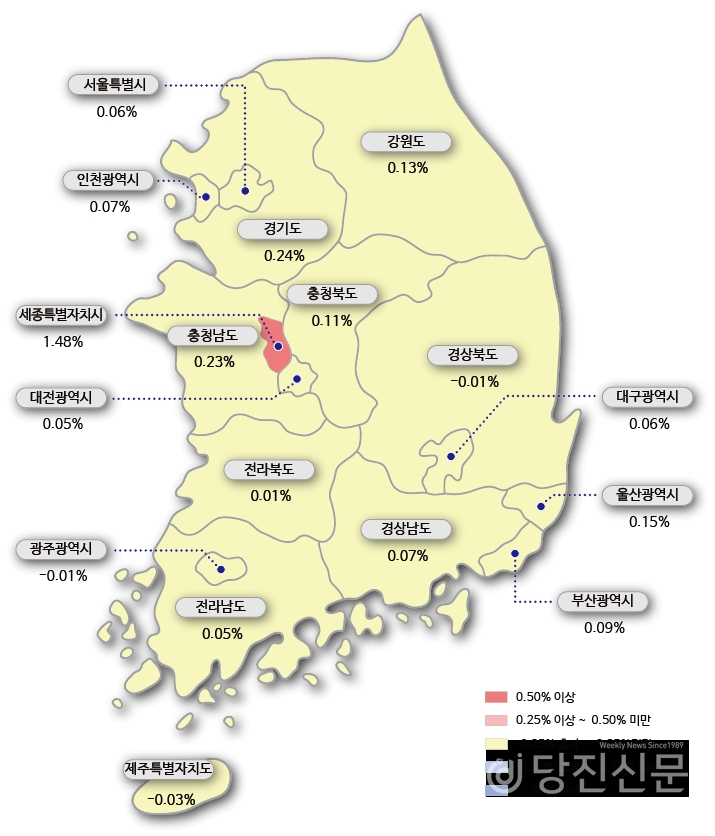  당진시 아파트 매매가 21주만에 상승...6월 들어 0.48% 올라.....................당진토지,당진투자