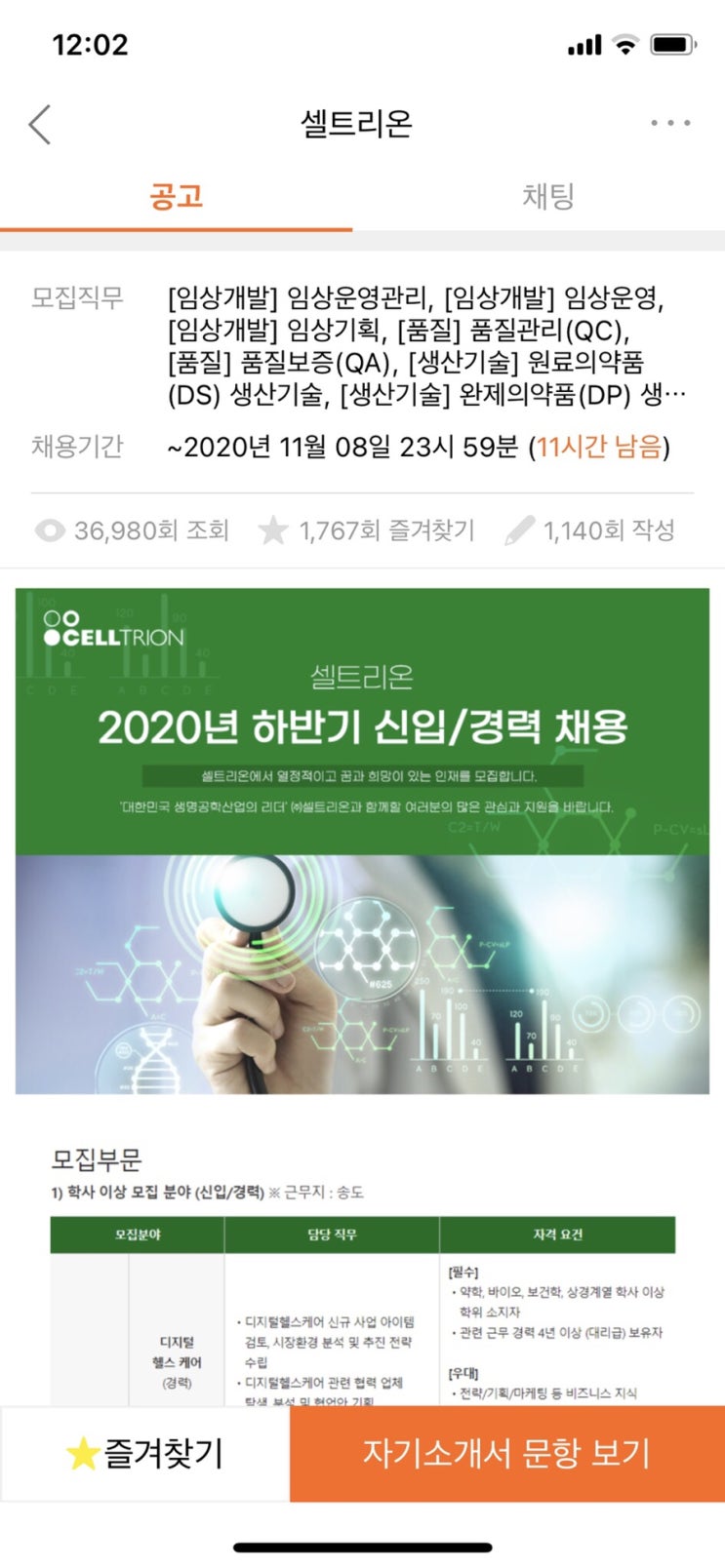  [제약/구매]셀트리온 서류 제출 완료, 자소서 작성 방식