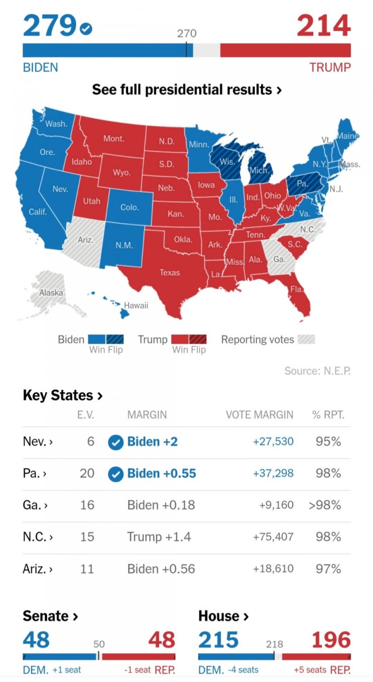 미국 대선 개표 결과: 미국 대통령선거 각주 선거인단 수: 미국 상원 및 하원 선거